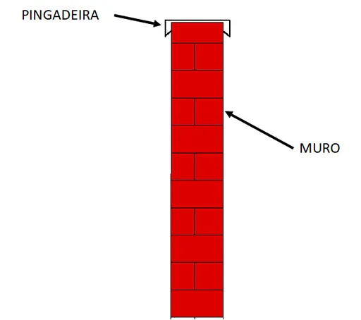 Esquema de pingadeira instalada no topo do muro